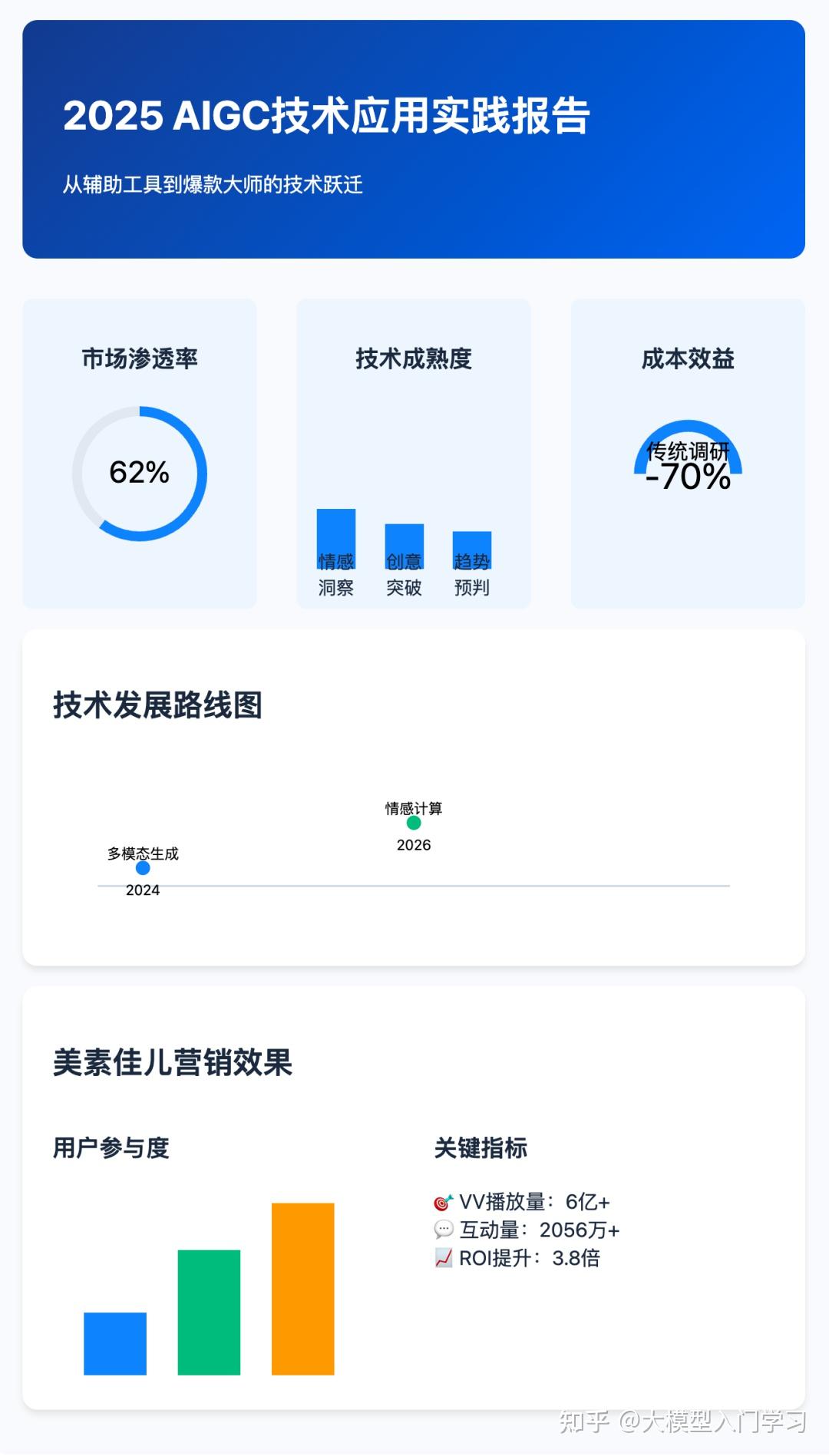 DeepSeek图表/图片生成终极指南:全网最全技巧大公开,附实用提示词! - 知乎