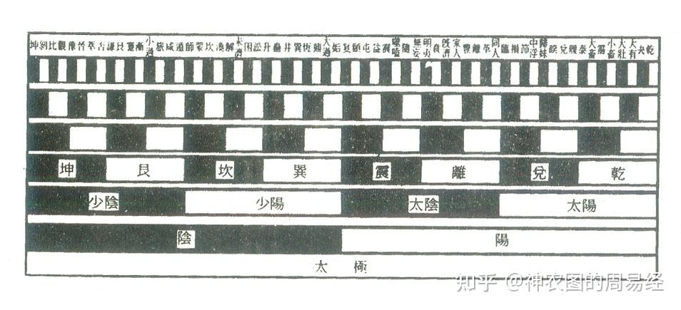 《易经•神农图》传奇11(上):先天图和后天图并非《周易》正主?正主是这套中天图? - 知乎