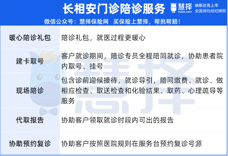 北京口腔醫院陪診代掛號就醫費用透明核對，不花一分冤枉錢的簡單介紹