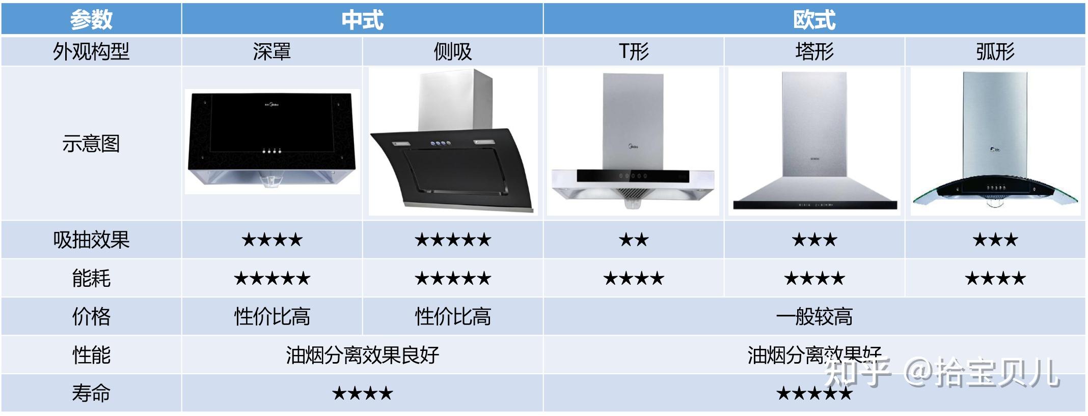 油烟机分类及图片图片