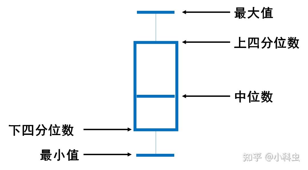 2010版excel做箱线图图片