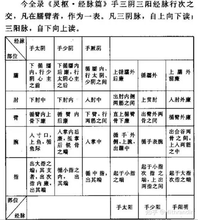 三部九候诊法示意图图片