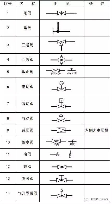 管件:管道連接:管道附件:管道圖例:消防工程自動報警設備符號:消防