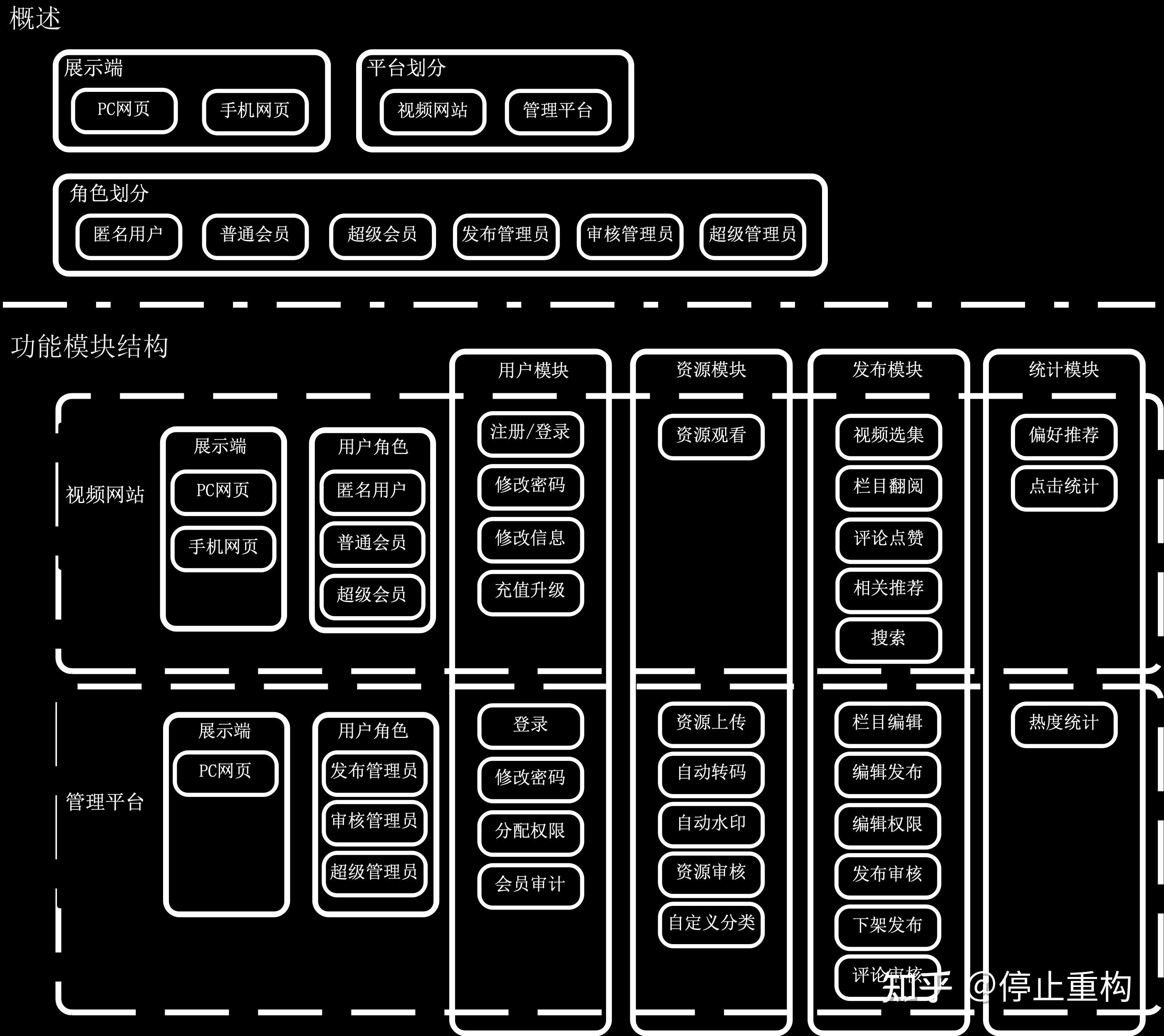 功能架构图怎么画图片