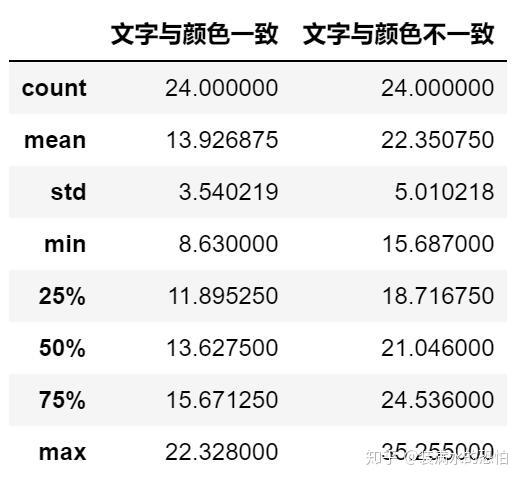 Python统计分析案例 - 知乎