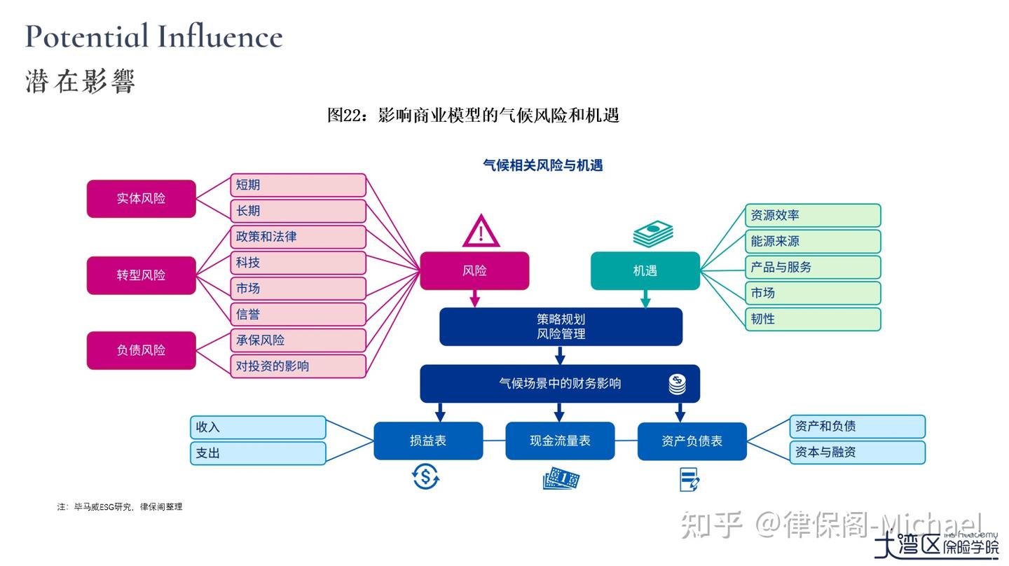 大湾区保险学院线上公开课：共同富裕下保险行业发展的新趋势- 知乎