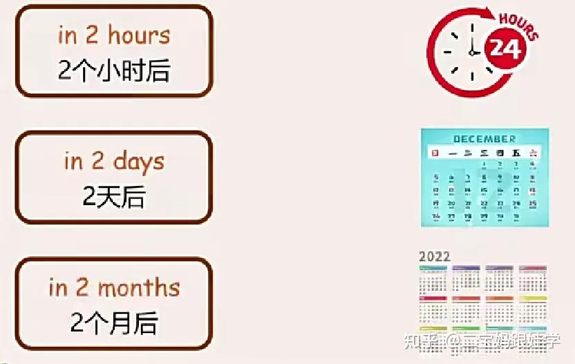【小学英语语法】一般将来时肯定句、否定句、疑问句及will和be going to的区别 - 知乎