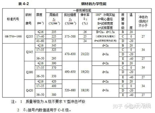 五步教你巧看钢结构施工图 钢结构cad图纸怎么看 二安网