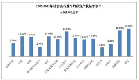 一,社會階層與瘋狂的資本 根據基尼係數和社會階層劃分以下表格: 根據