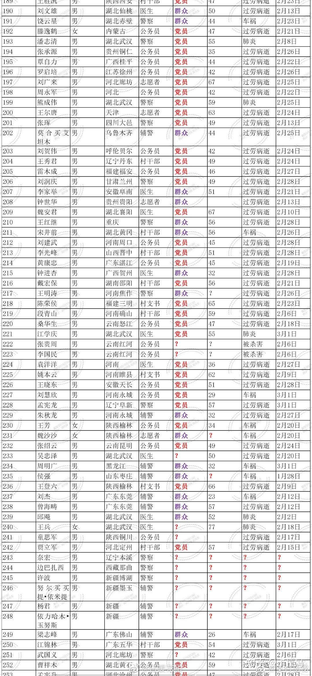 疫情国外留学生多少(计划生育打掉多少孩子)