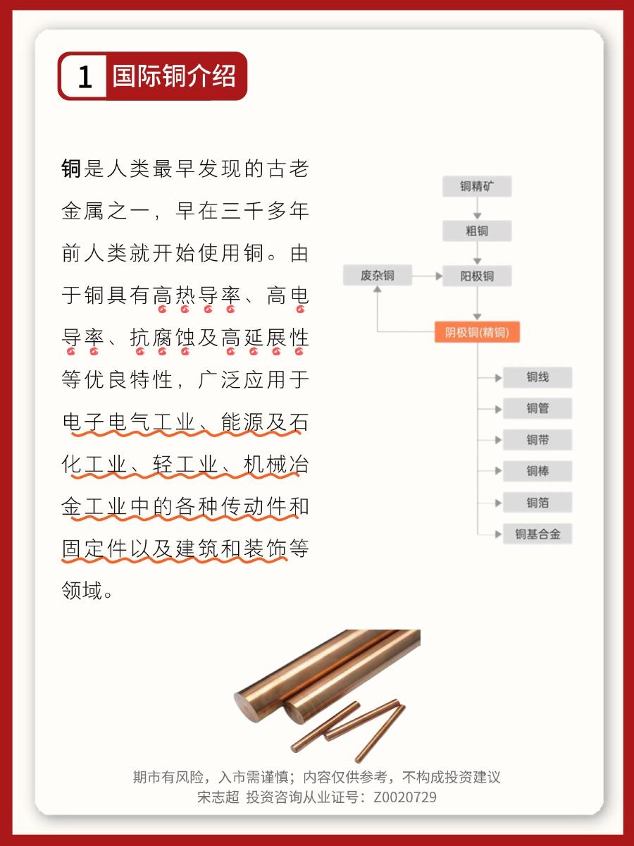 每日期货品种精讲 | 国际铜(一) - 知乎