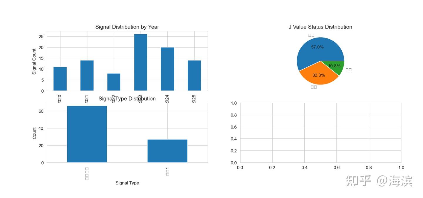 KDJ指标中J值的特殊分析- 知乎