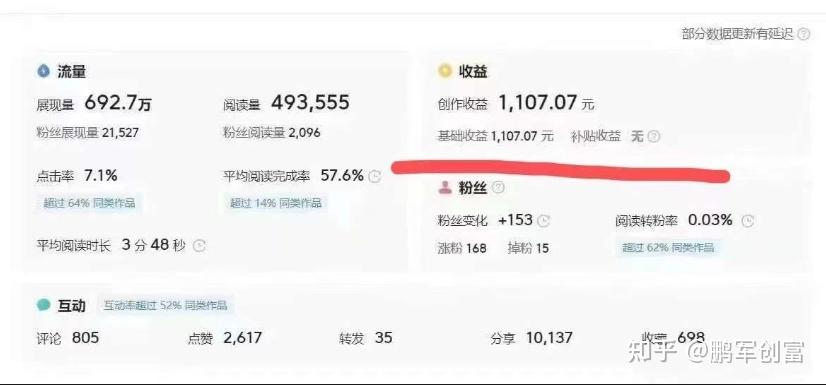 玩短视频,一年撸30万,单视频收益4位数,小白能入坑不? - 知乎