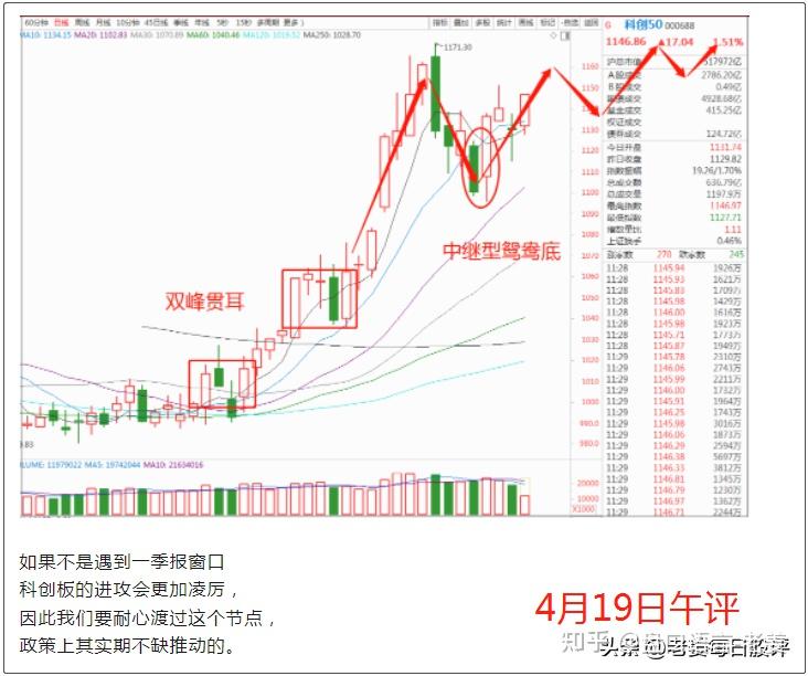 出手了,机构调仓路径曝光!这个方向,是重点! - 知乎