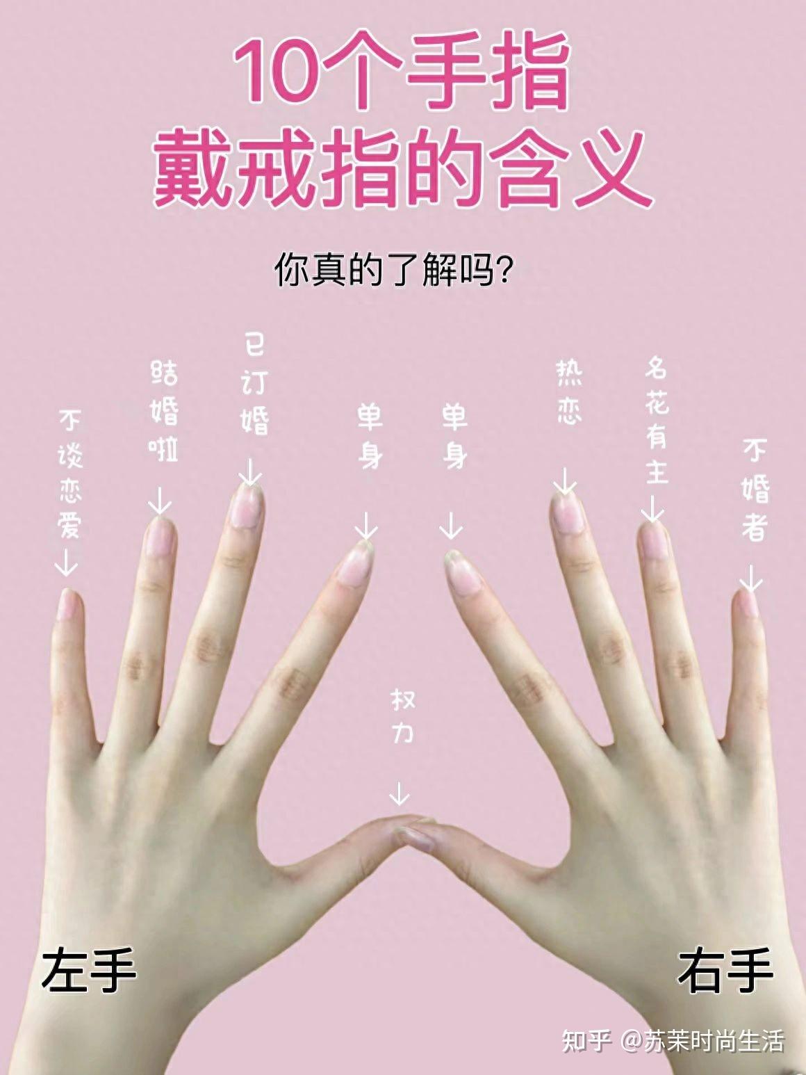 10个手指戴戒指都有什么含义?戴戒指的意义大揭秘! - 知乎