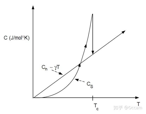 Bcs Theory 0 知乎