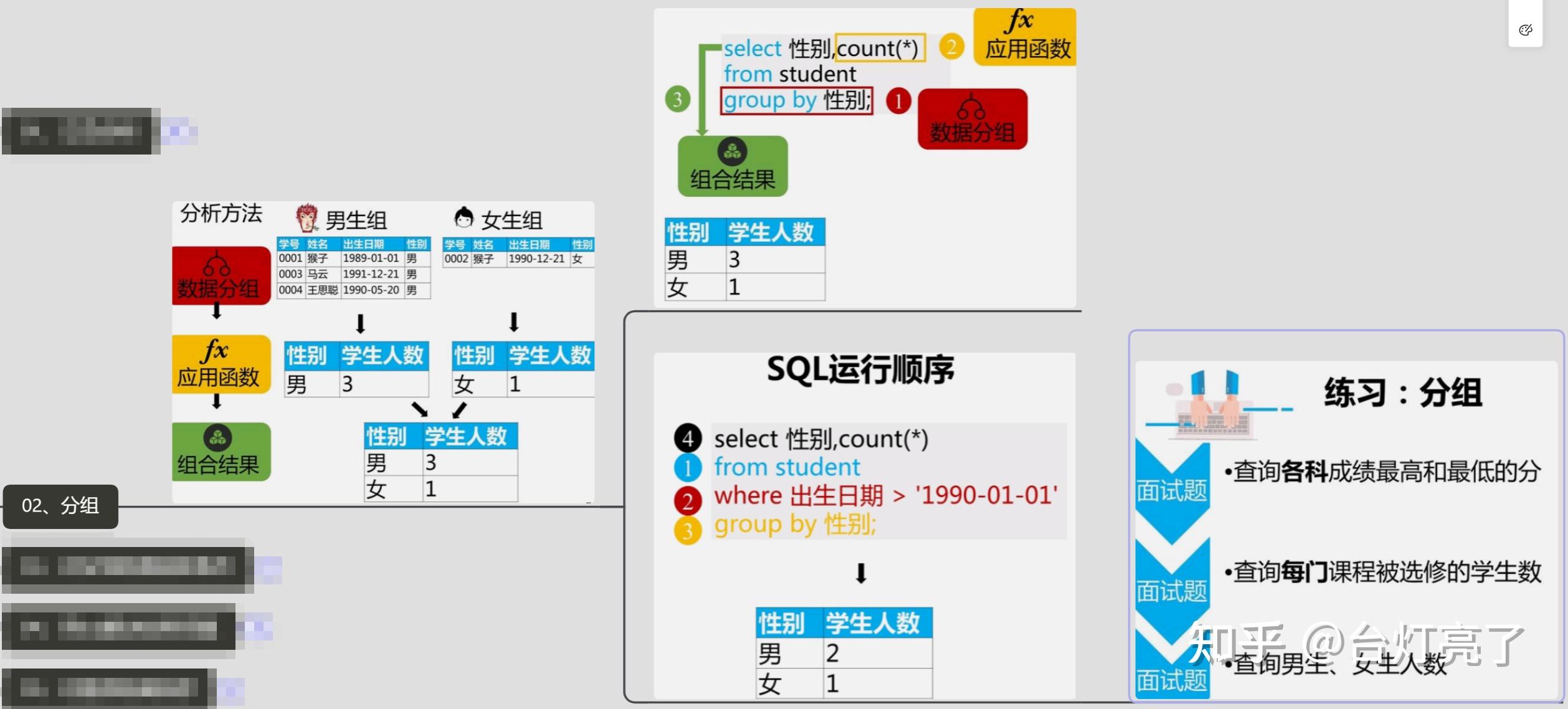 统计student表中90后男女人数分别是多少分组select性别,count(*)