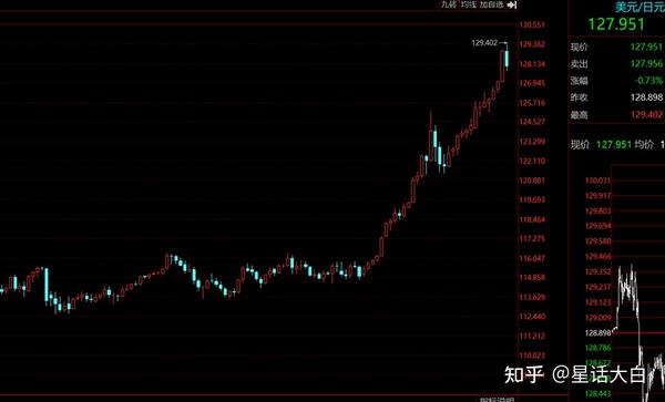 日元贬值，人民币汇率