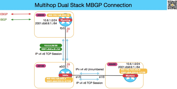 Bgp Multihop Dual Stack Mbgp Connection 知乎