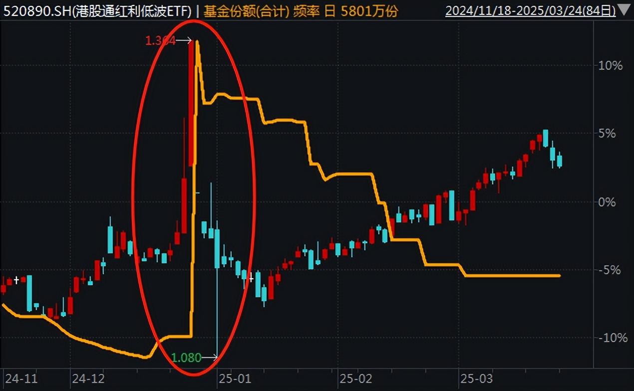 这只基金，赶紧抛了吧！ - 知乎