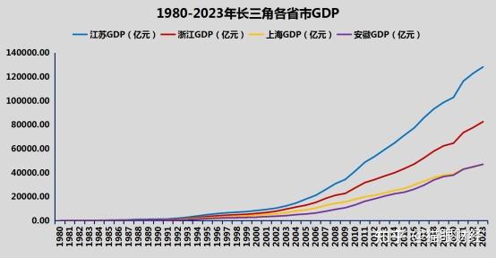 31省gdp全部出炉十强省格局再度洗牌多省总量迈上新万亿台阶