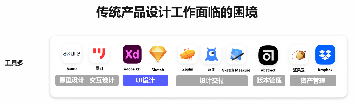 UI设计是什么? - 知乎
