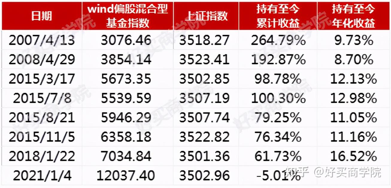 即使指數十年不漲,主動型基金淨值也不會原地踏步.