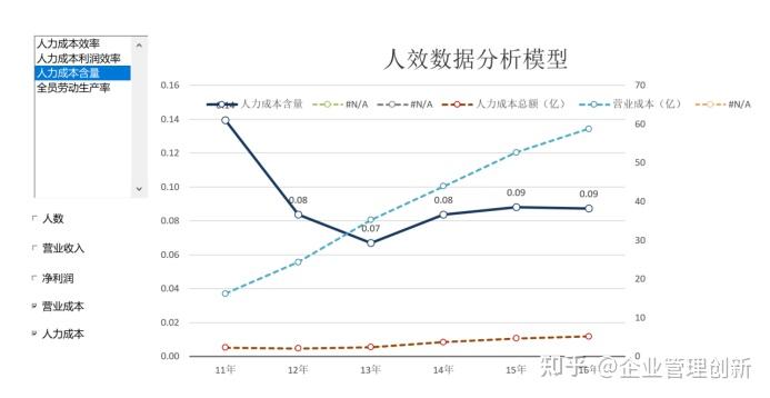 人效怎么算,有什么指标,如何降本增效?从这5个方面入手! - 知乎