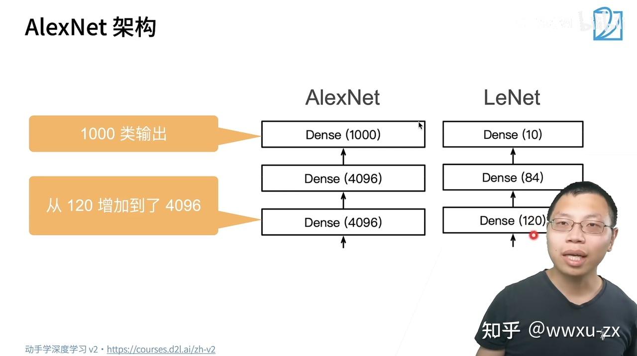 AlexNet (ImageNet Classification with Deep Convolutional Neural ...