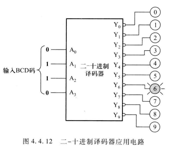 专题2-3：译码器