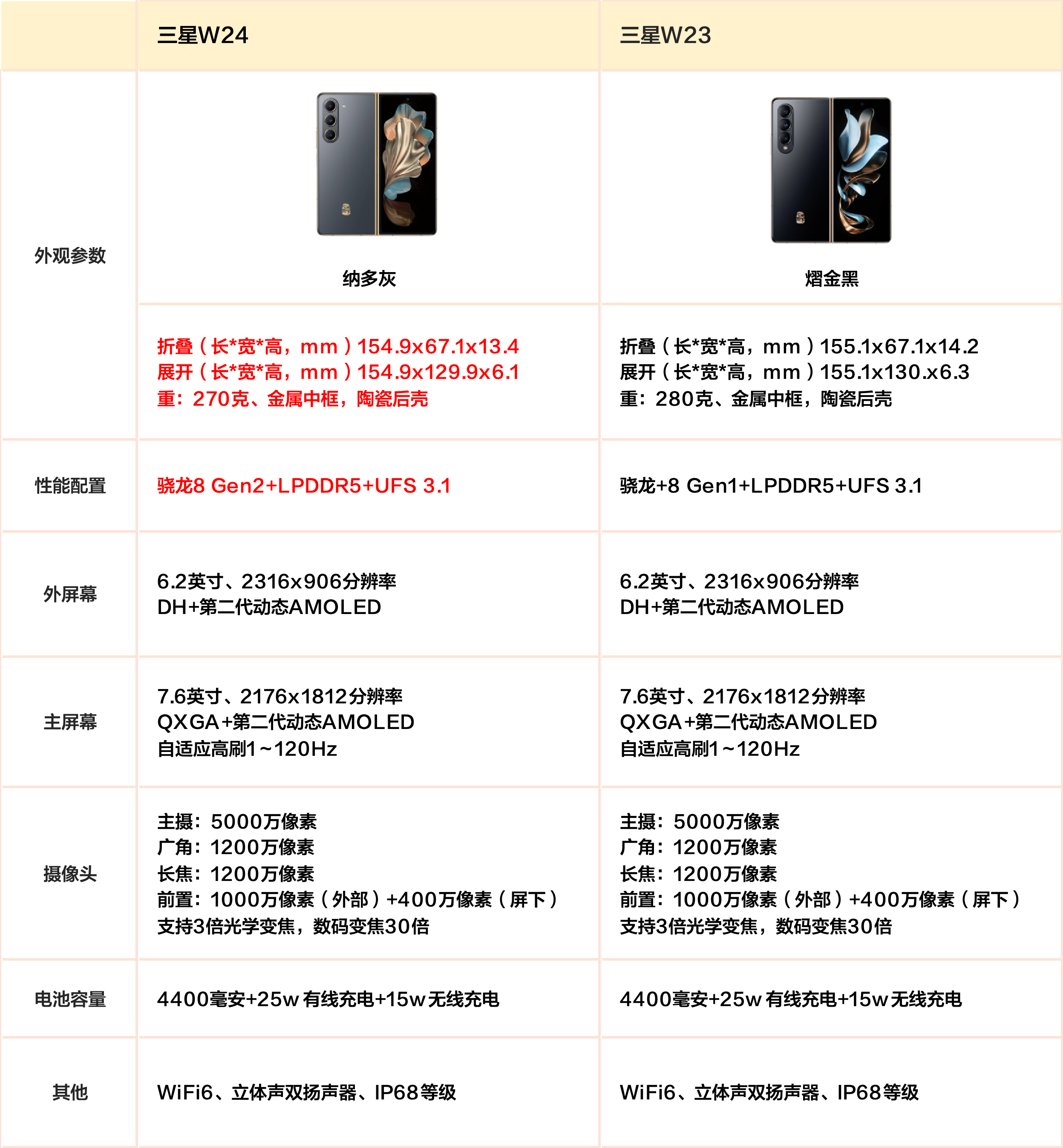 2023年12月了三星心系天下w24值得入手吗