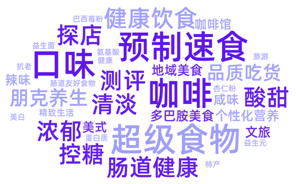 2023上半年美食饮品行业数据洞察报告