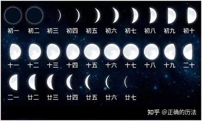 古文中（《黄帝内经》）的十二月，是岁气月，非阴历月（朔望月） - 知乎