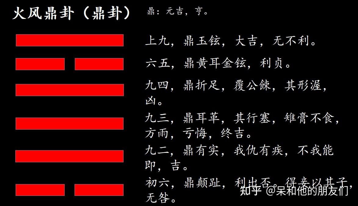 第50卦解读易经学会制定阶段目标火风鼎鼎卦