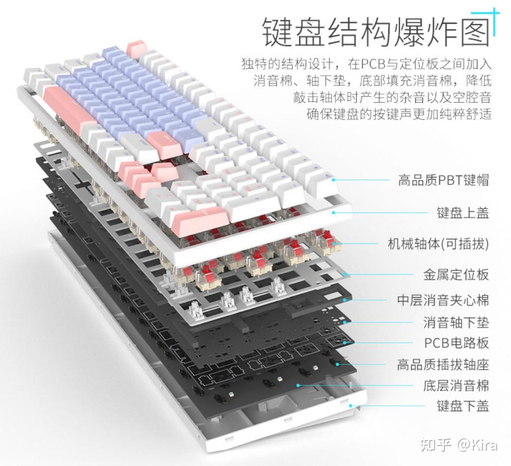 薄膜键盘原理图片