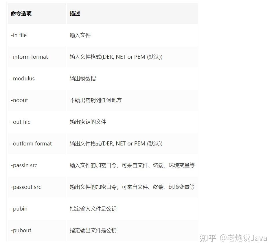 Java开发中的加密、解密、签名、验签，密钥，证书，这篇就够了，赶紧收藏起来 知乎