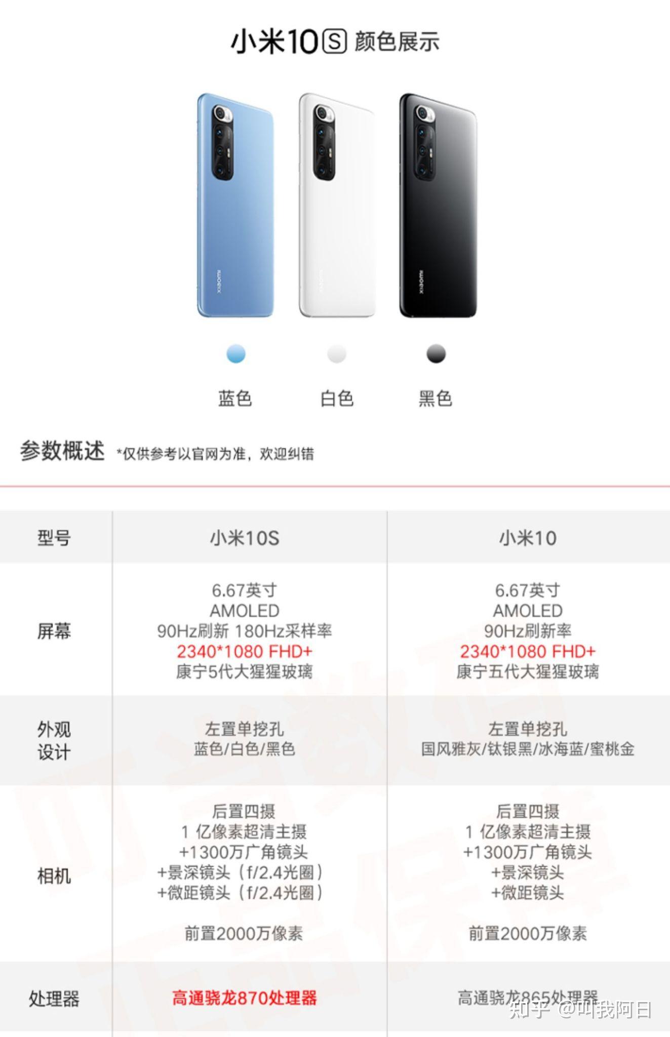 关于小米10s上手体验