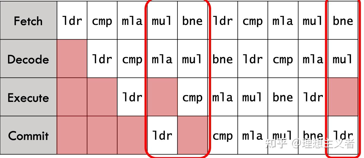 并行计算(一)：CPU介绍 - 知乎