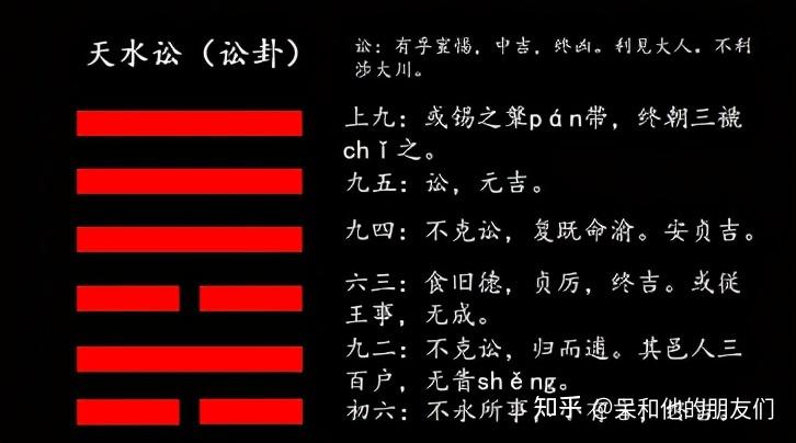 第6卦 深度解读《易经》,学会化除讼累——天水讼(讼卦)