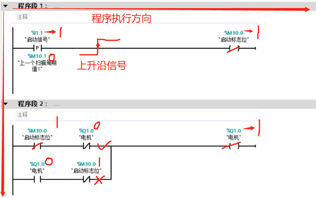 西門子1200plc基本指令學習電機一鍵啟停控制程序編寫與解析