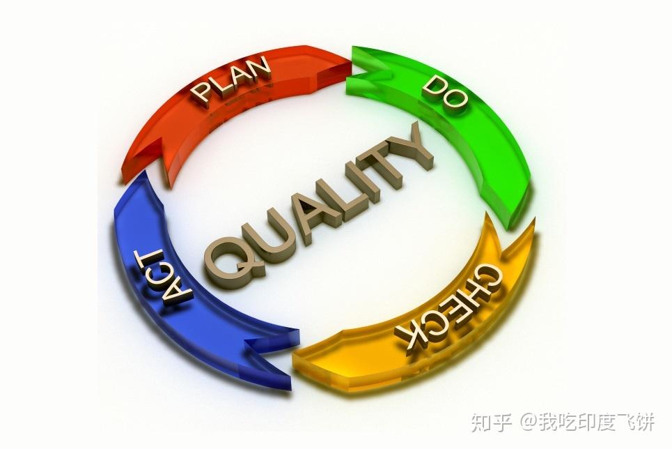 sequential testing quality assurance