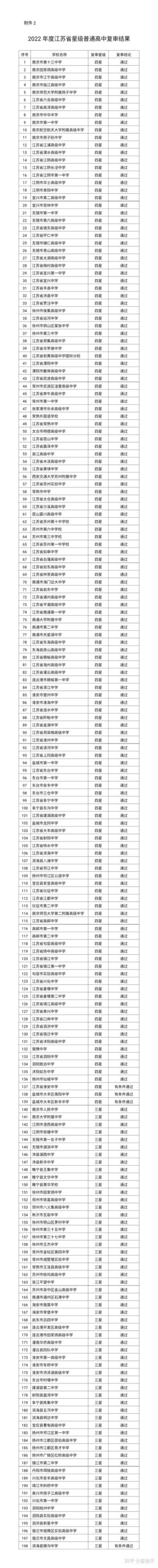 张家港常青藤实验学校是四星级高中吗_张家港常青藤中学排名_张家港常青藤实验学校是私立吗