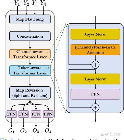 Enhancing Medical Image Segmentation with TransCeption: A Multi-Scale ...