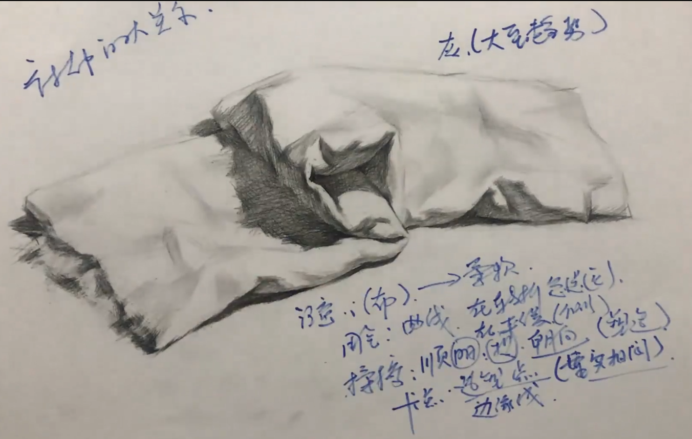 主要是形状分析训练衬布结构讲解学习重点