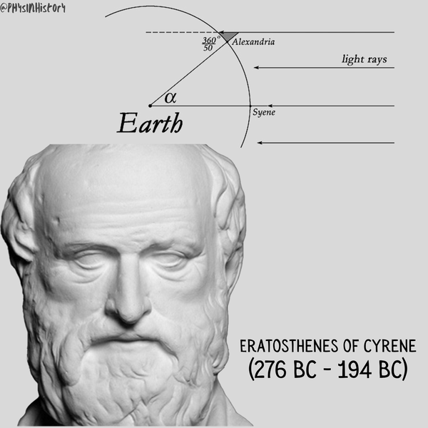 Eratosthenes - 知乎