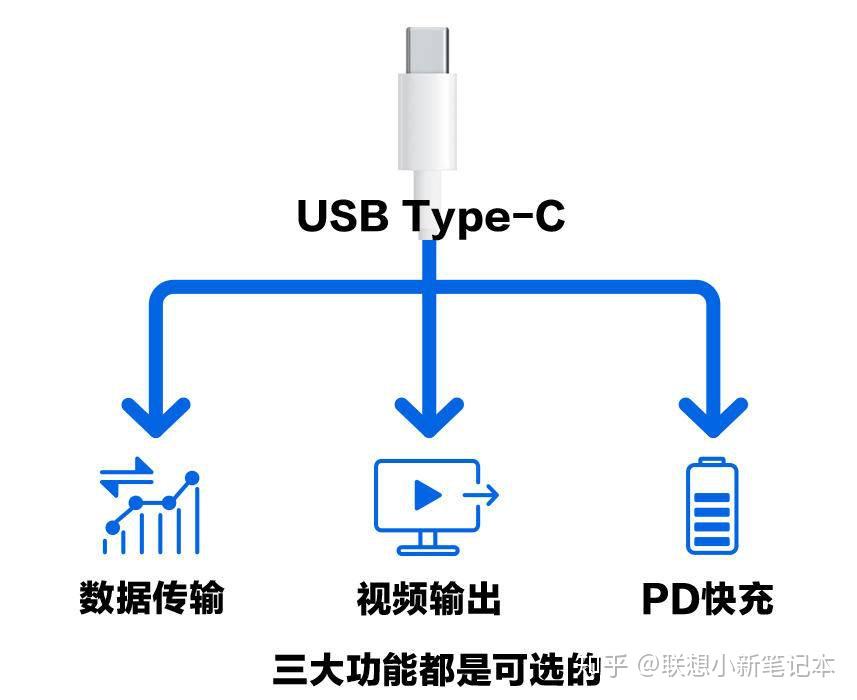USB4.0出来了，再来聊聊Type-C和雷电3 - 知乎