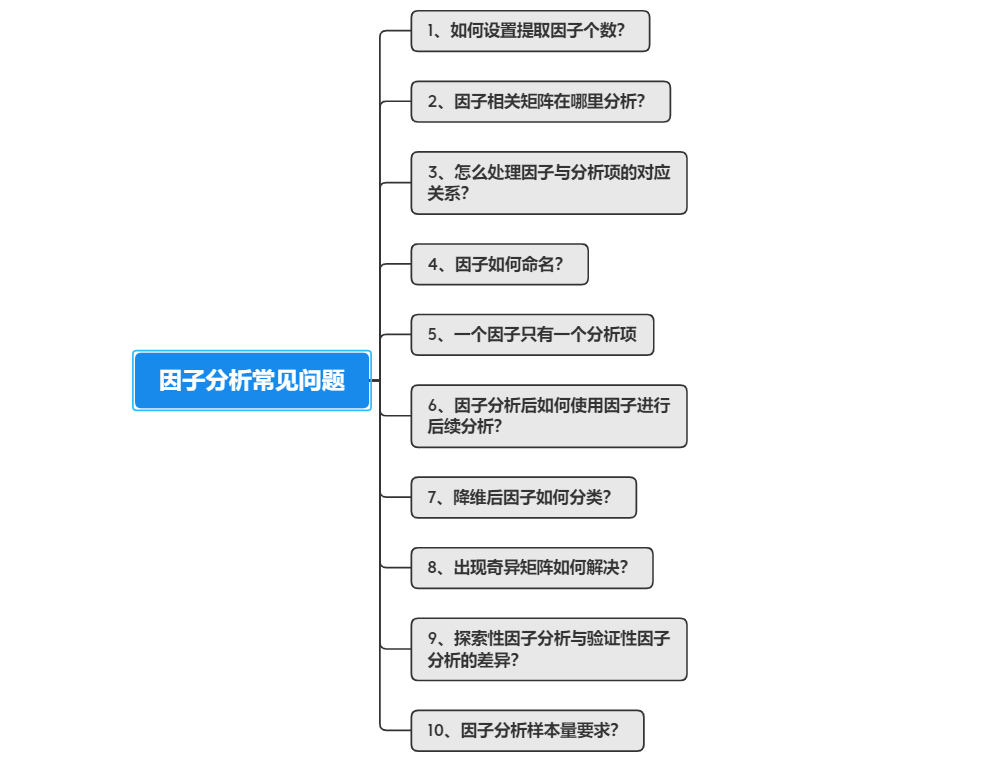 因子分析常见问题汇总,你想知道的都在这里