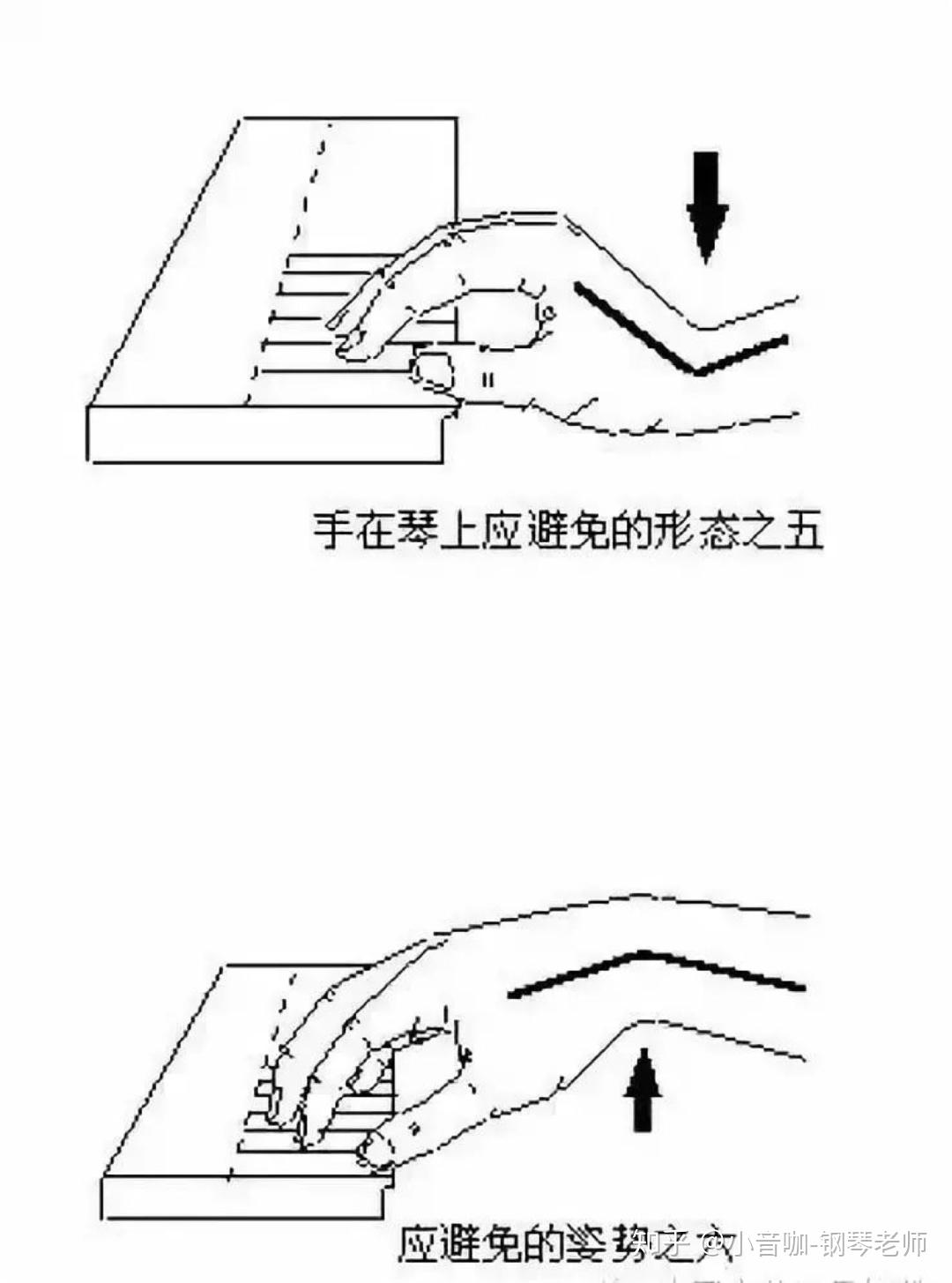孩子刚学钢琴如何帮孩子养成正确的姿势