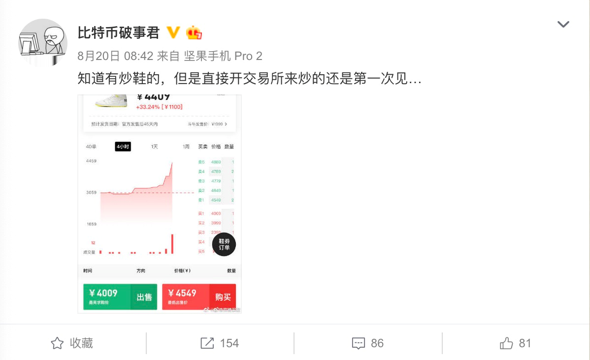 这年头，买双鞋也要先看K线了？ - 知乎
