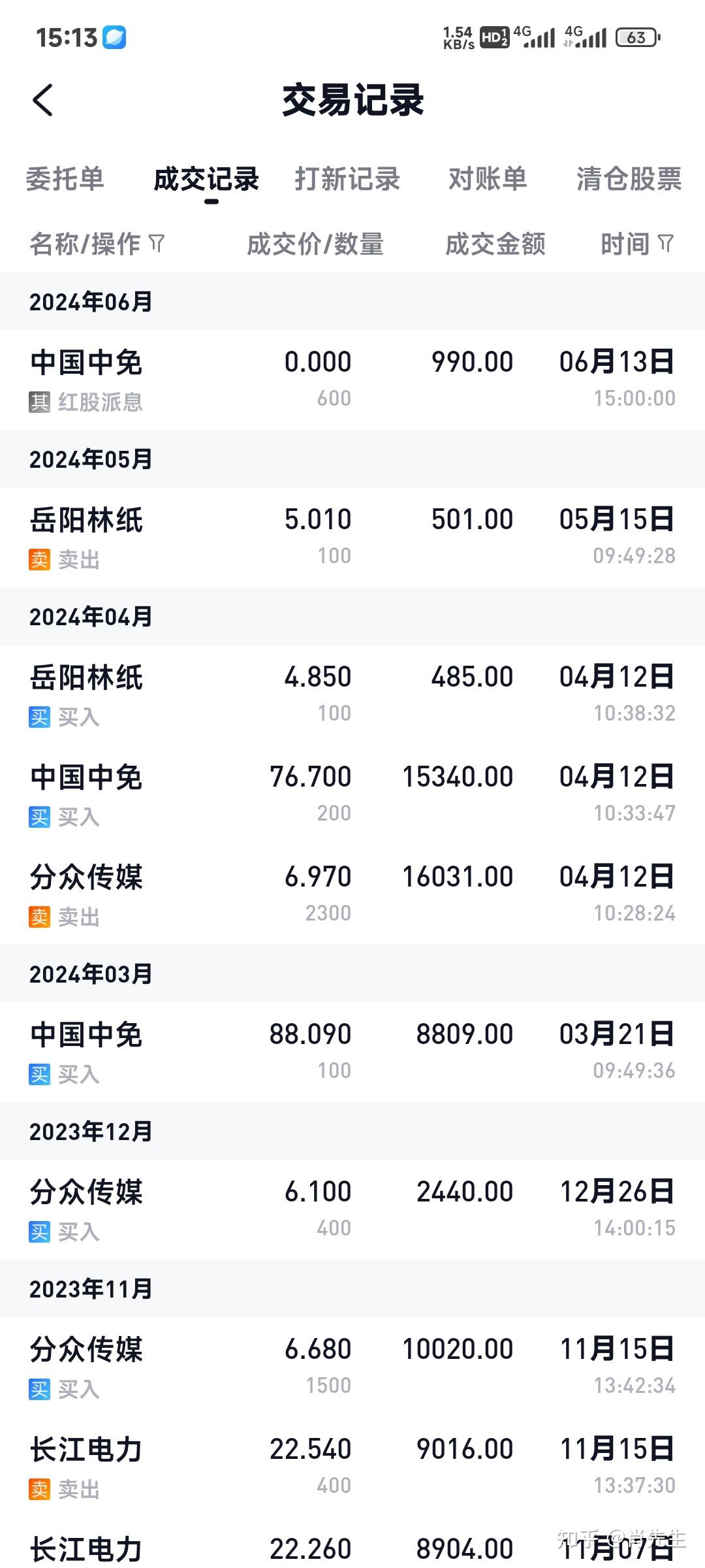 股票账户亏损30％记录下- 知乎